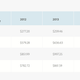 Image for article titled Online travel bookings expected to hit all time high this summer: $54 billion